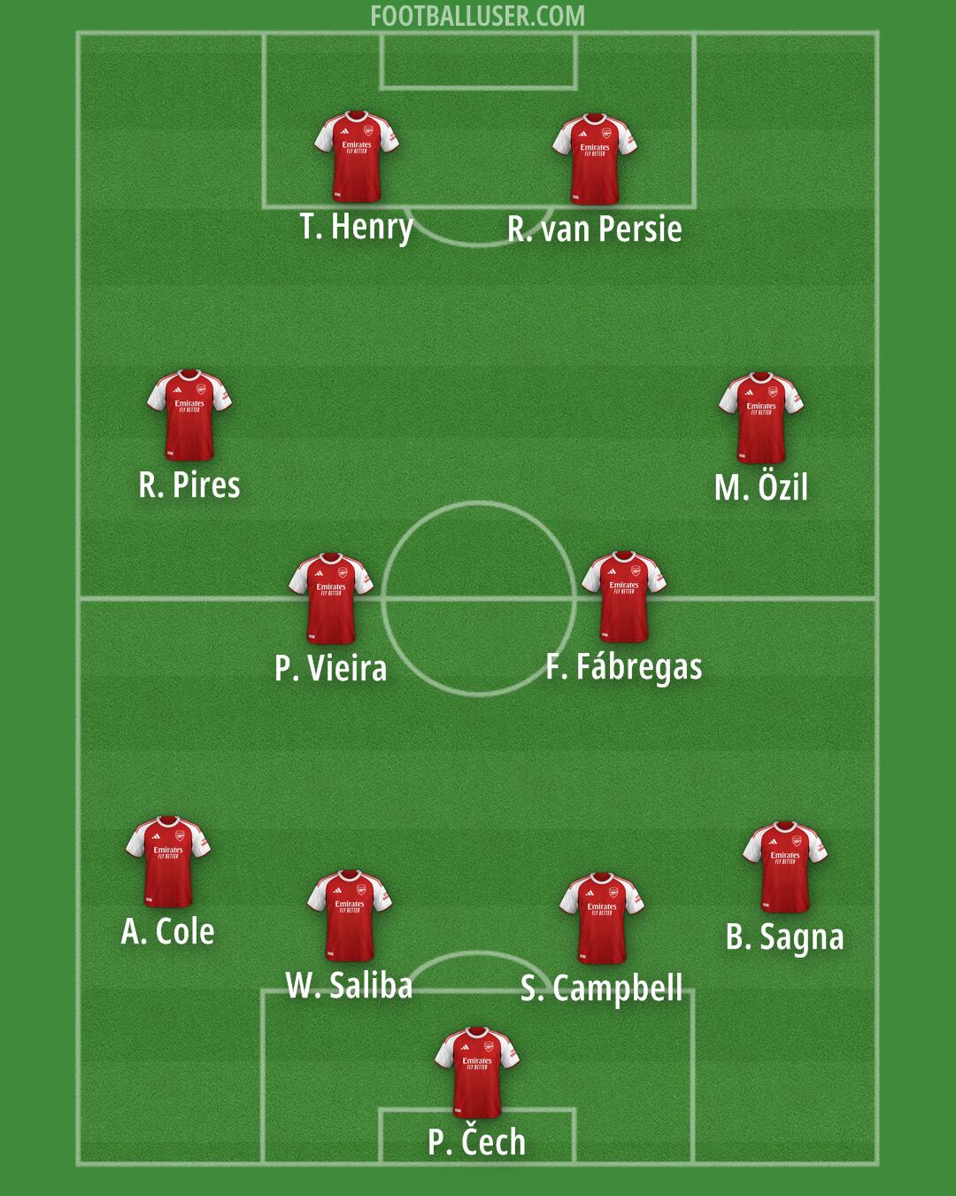 Arsenal Formation 2026