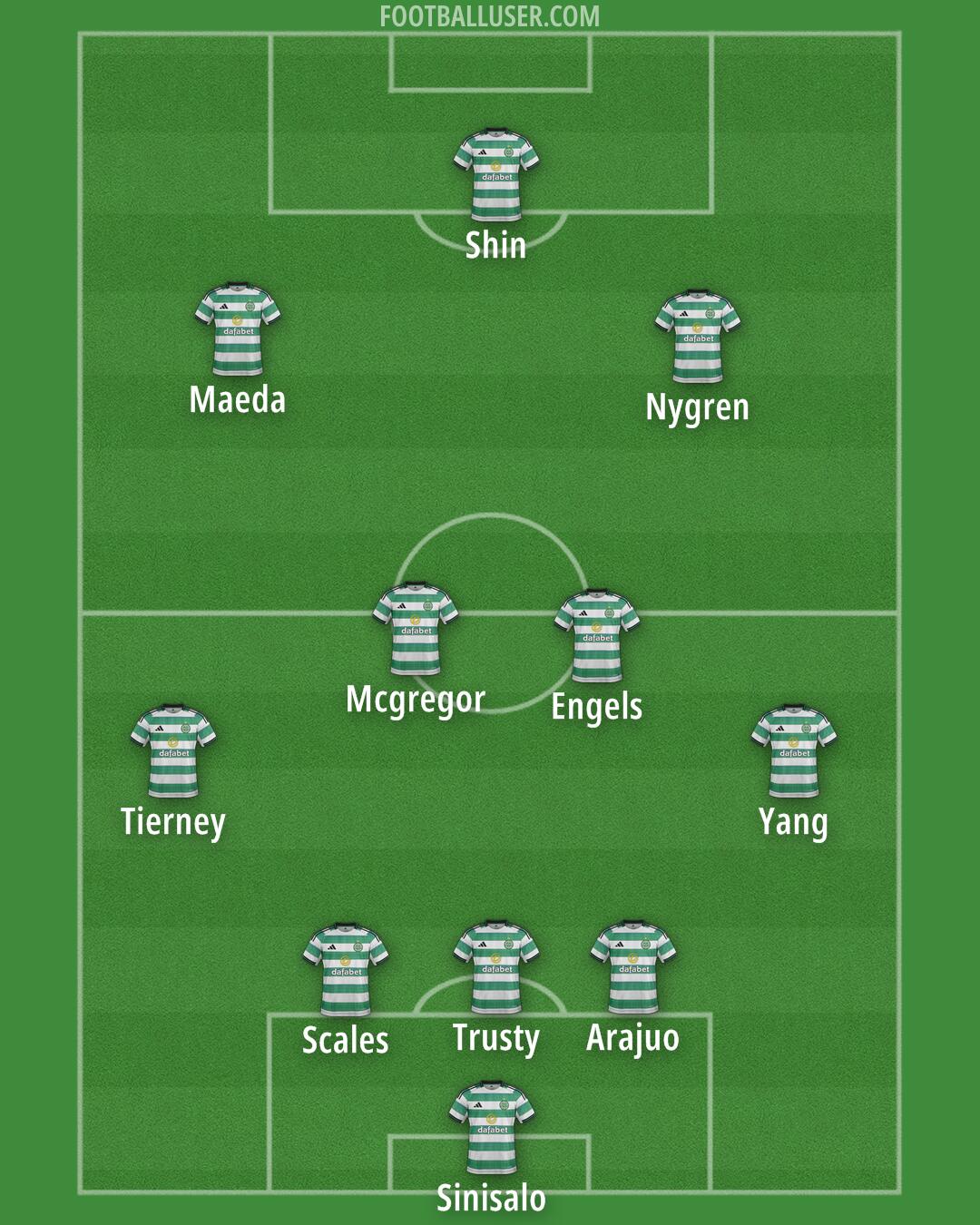 Celtic Formation 2026