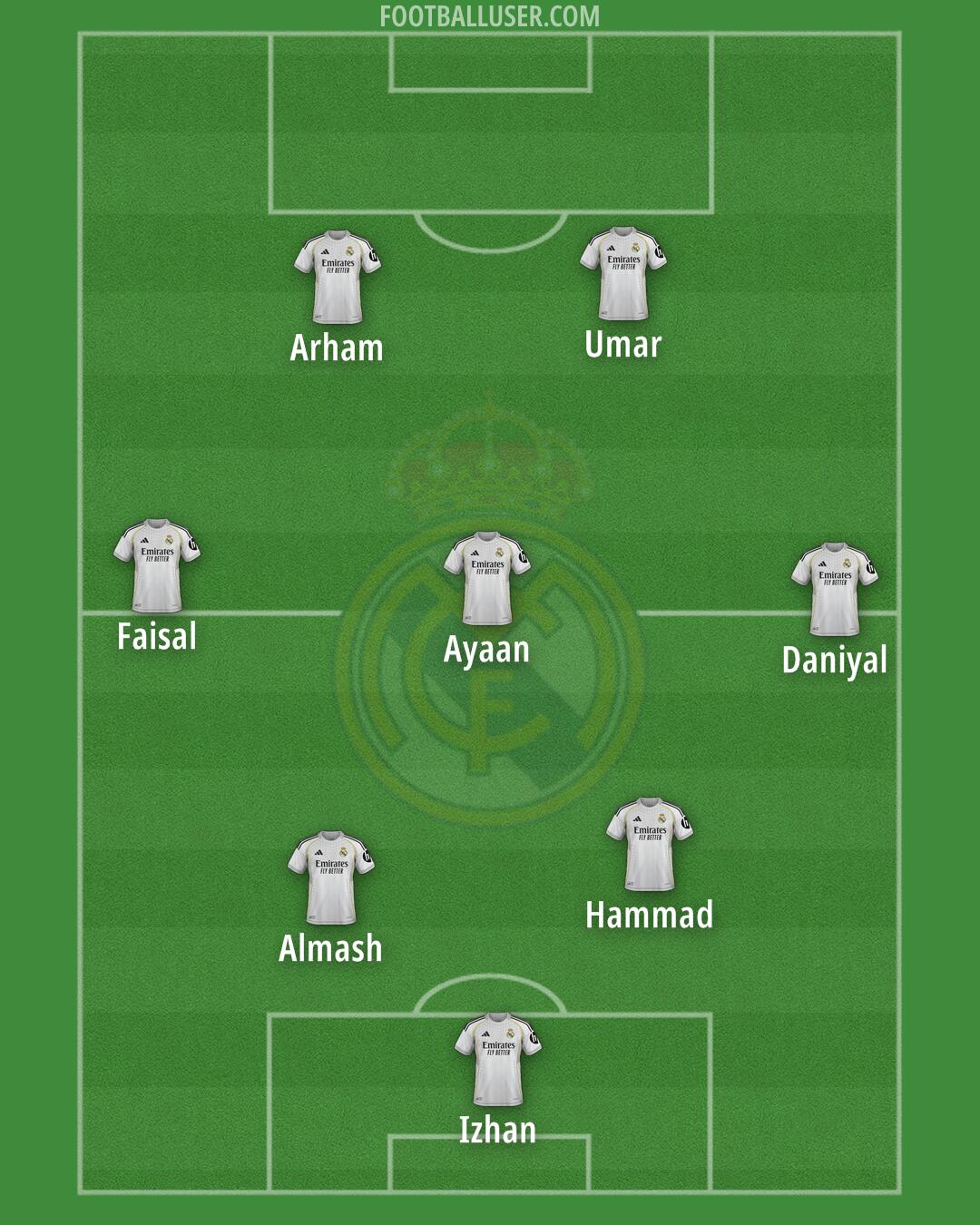 Real Madrid Formation 2026