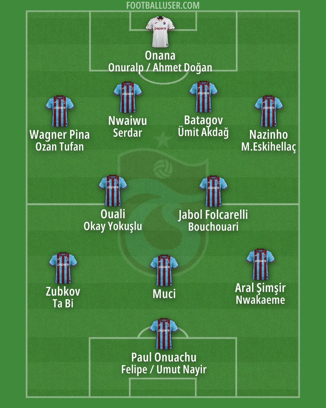 Trabzonspor Formation 2026