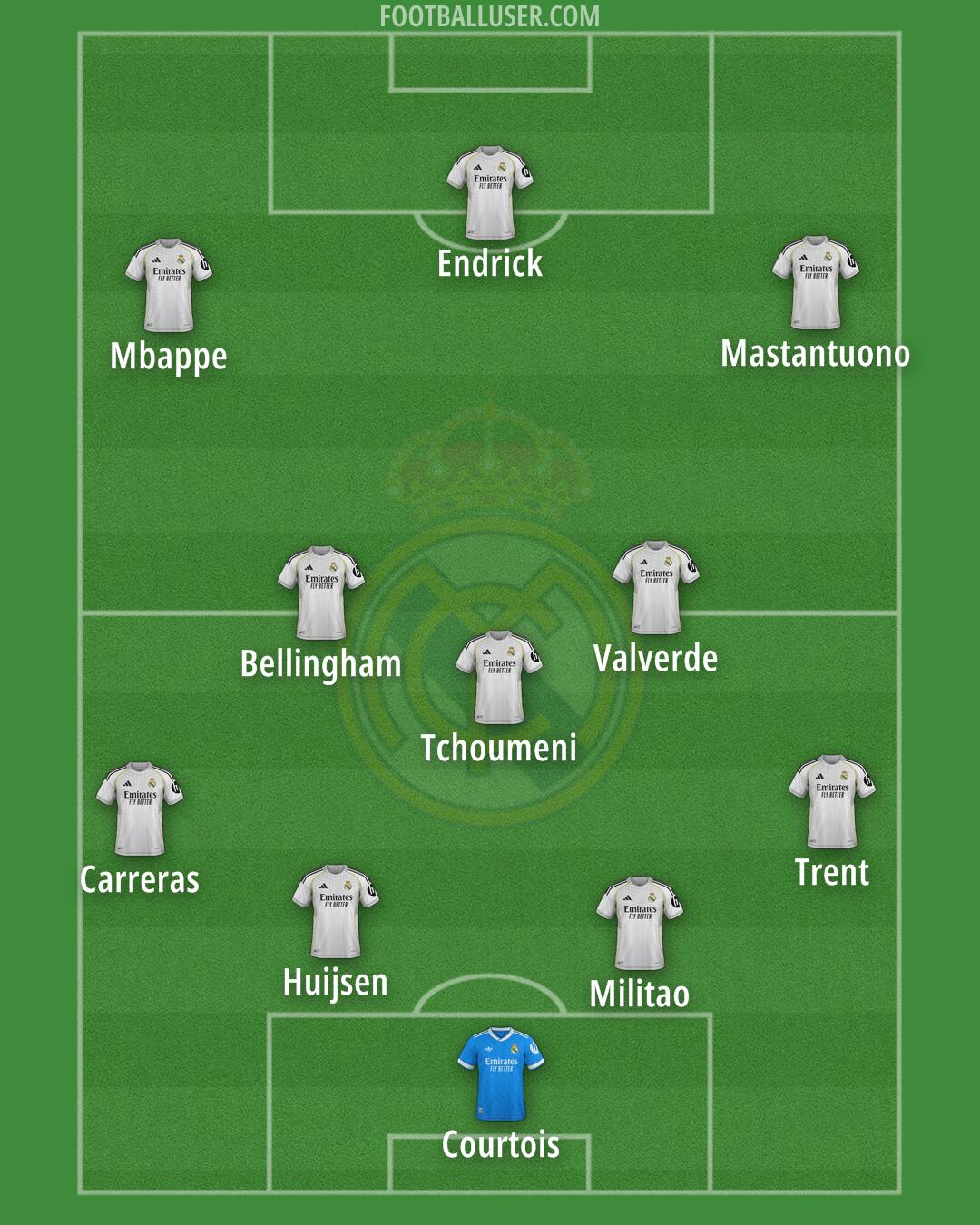 Real Madrid Formation 2026