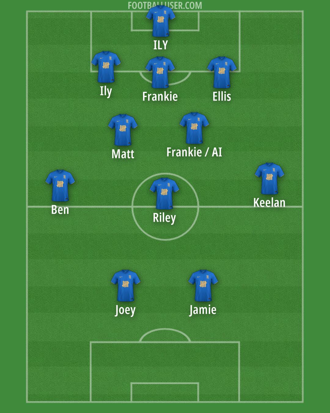 Birmingham Formation 2026