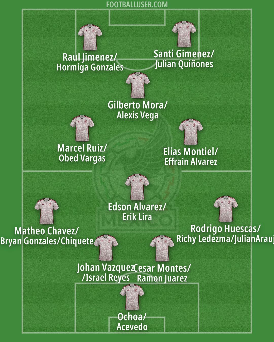 Mexico Formation 2026