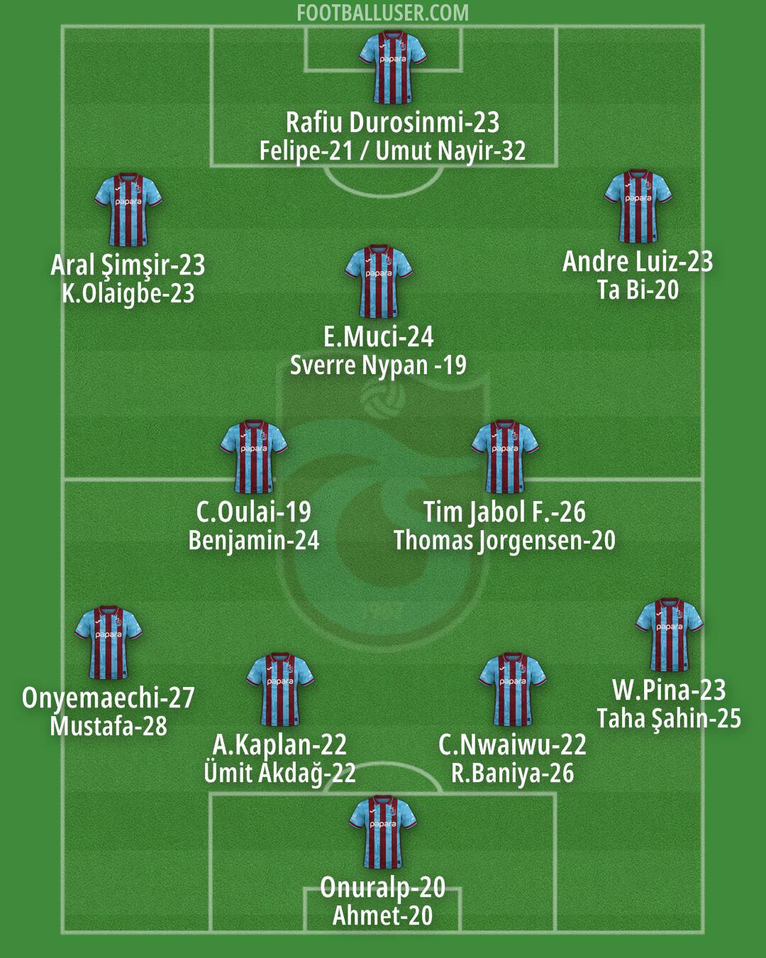 Trabzonspor Formation 2026