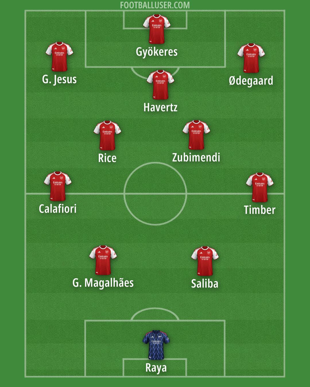 Arsenal Formation 2026