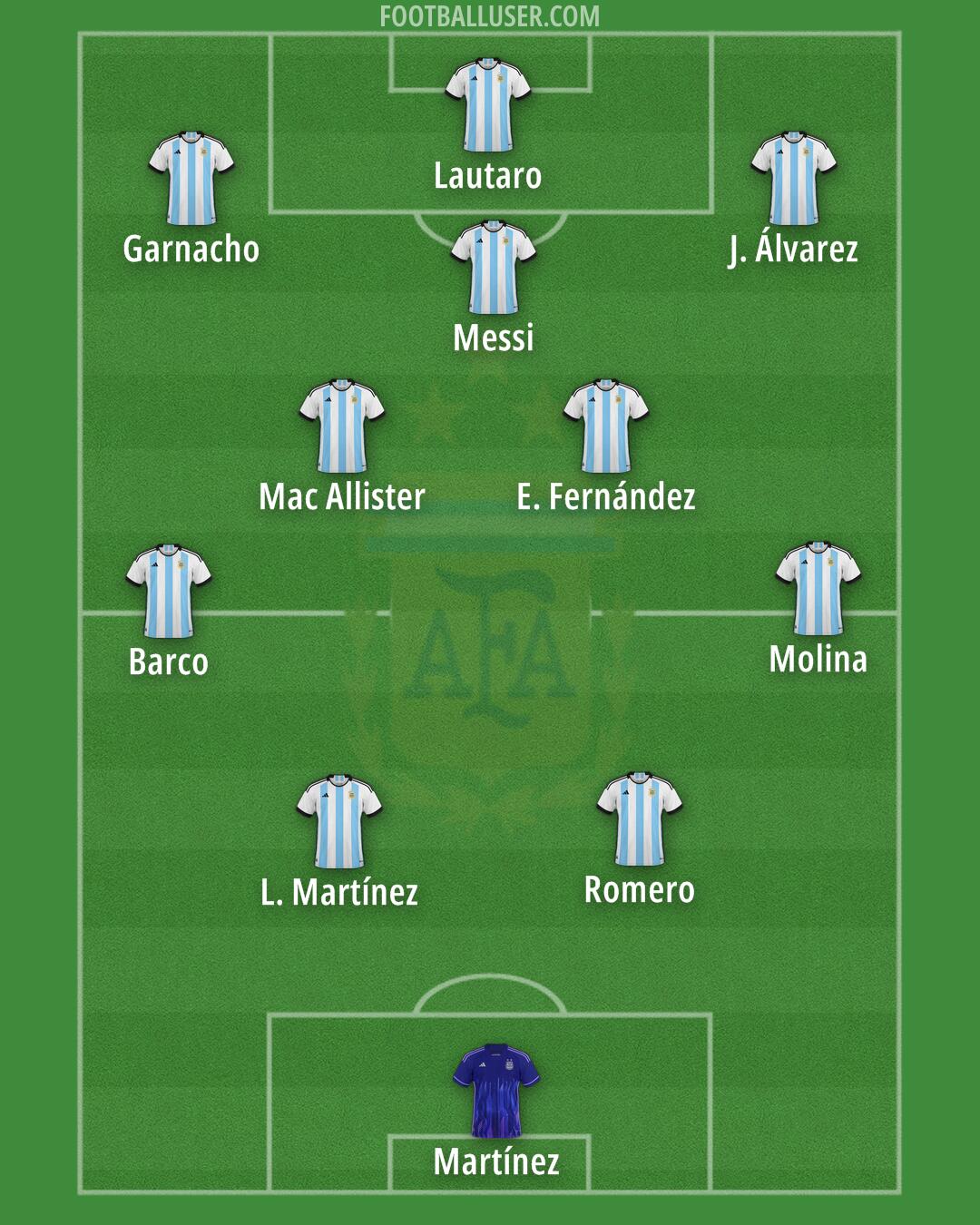 Argentina Formation 2026