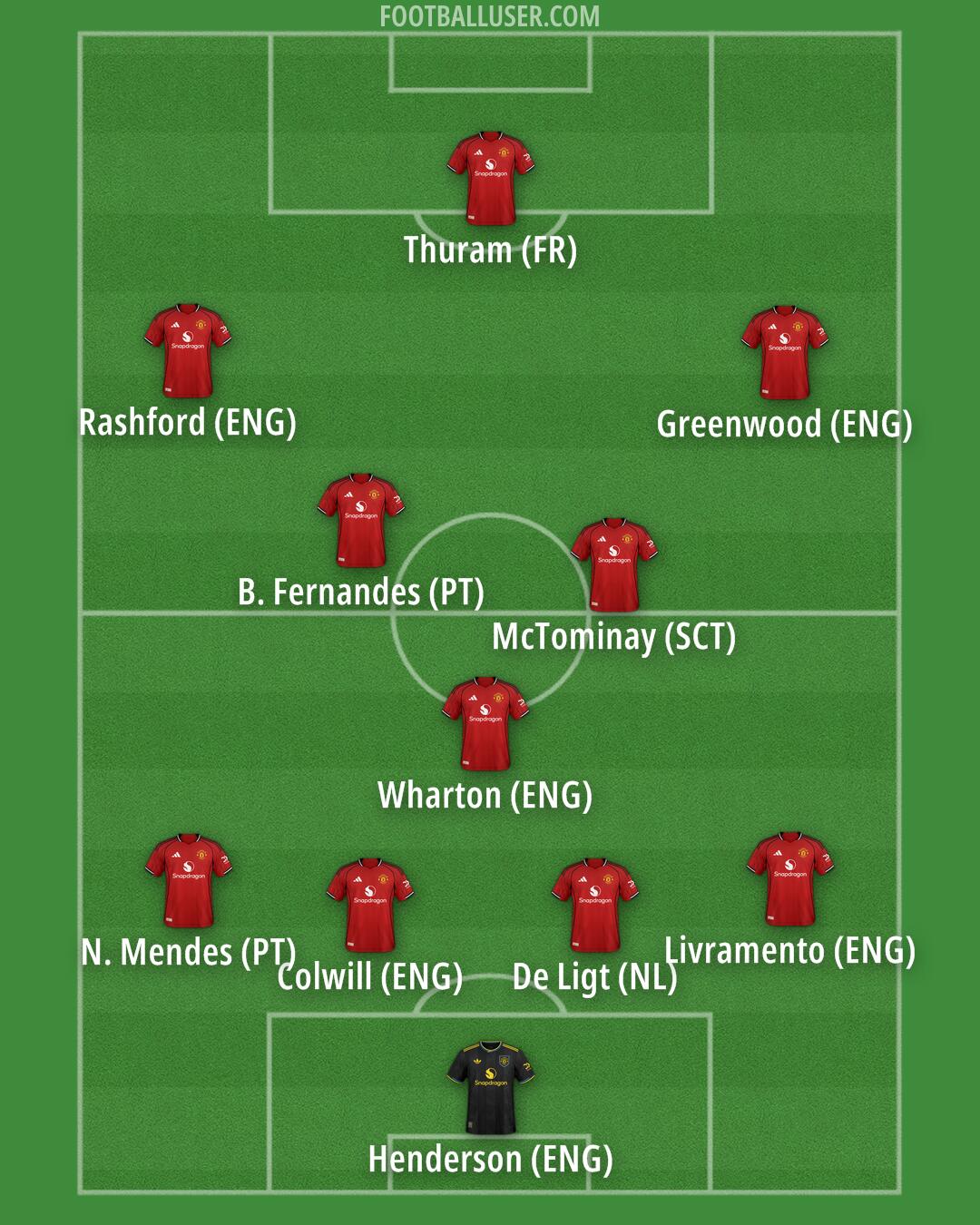 Man Utd Formation 2026