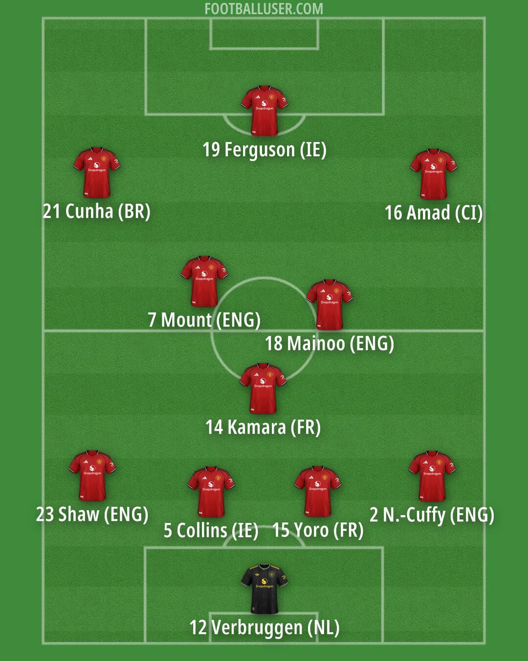 Man Utd Formation 2026
