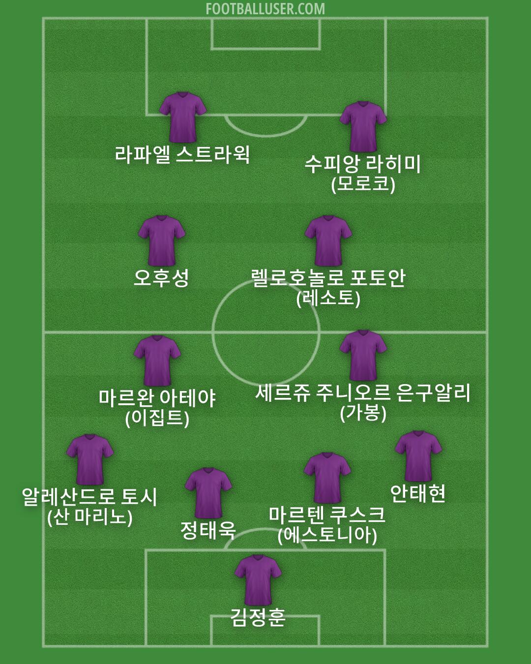 Custom Team Formation 2026