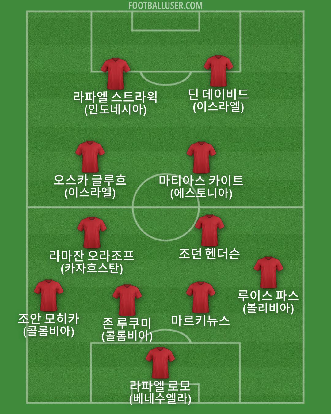 Custom Team Formation 2026