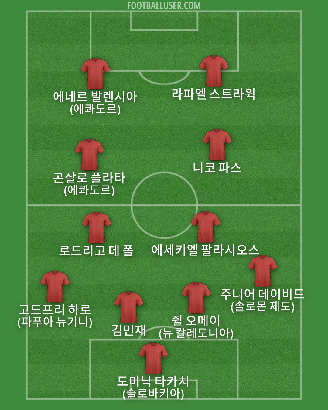 Custom Team Formation 2026