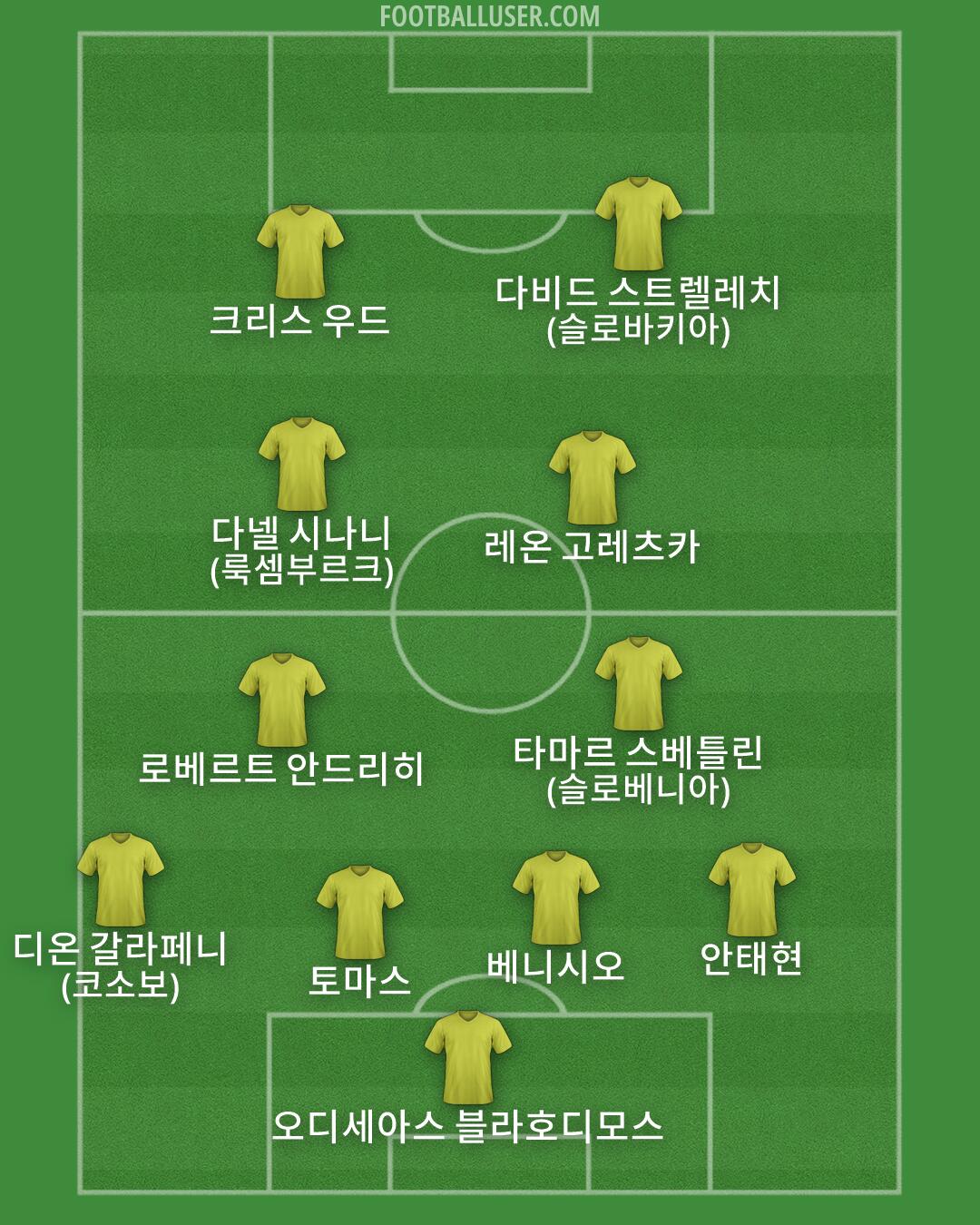 Custom Team Formation 2026