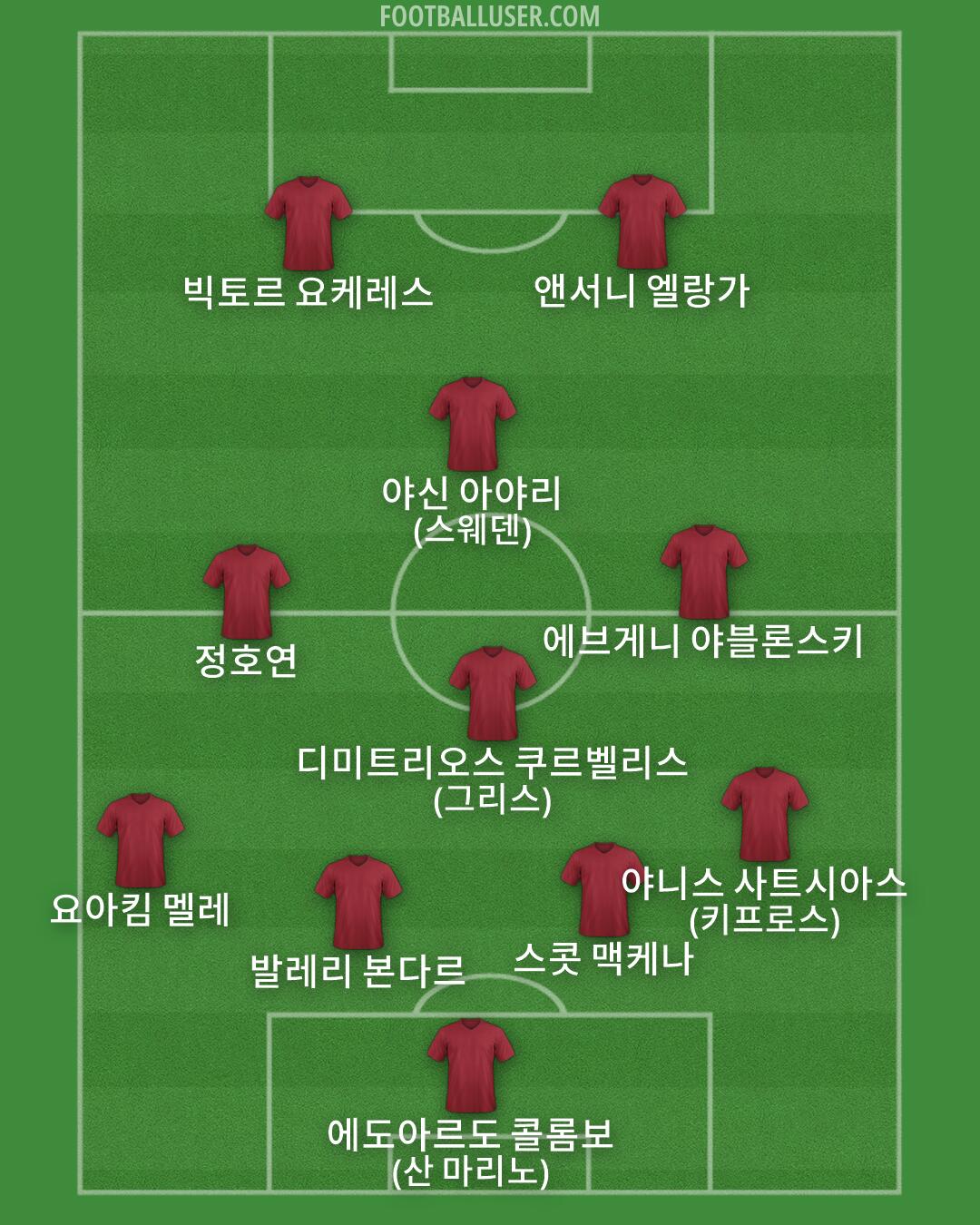 Custom Team Formation 2026