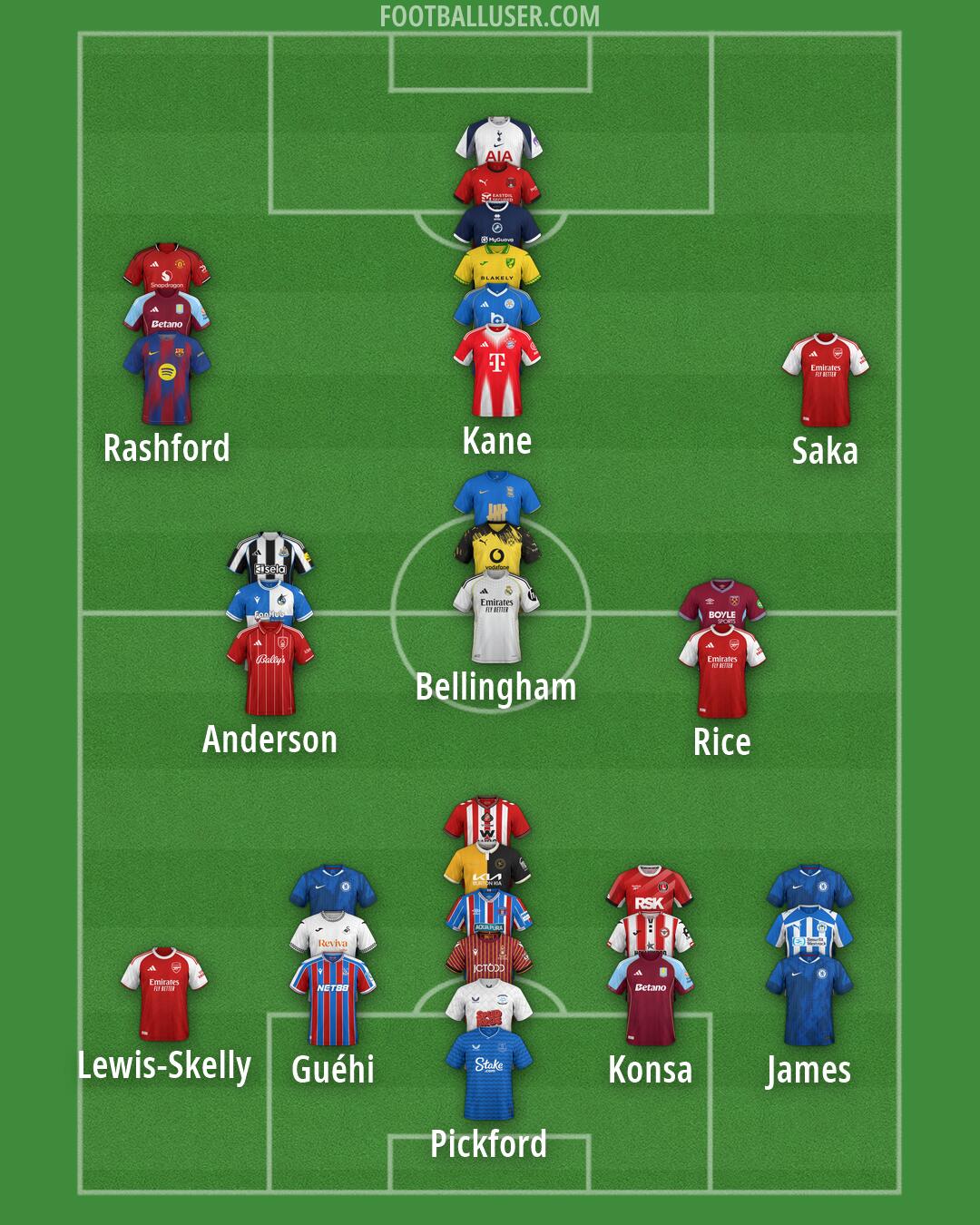 Custom Team Formation 2026
