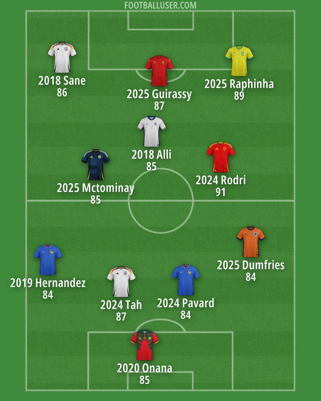 Custom Team Formation 2026