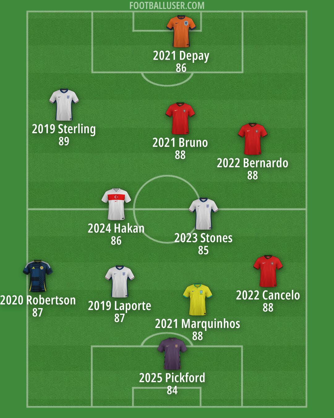 Custom Team Formation 2026