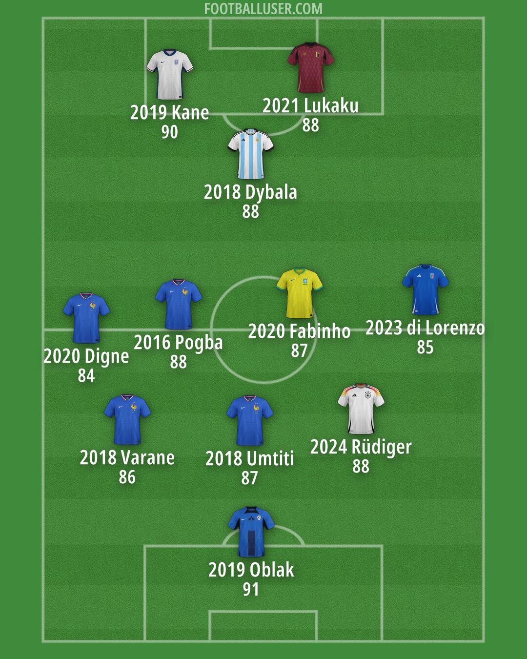 Custom Team Formation 2026