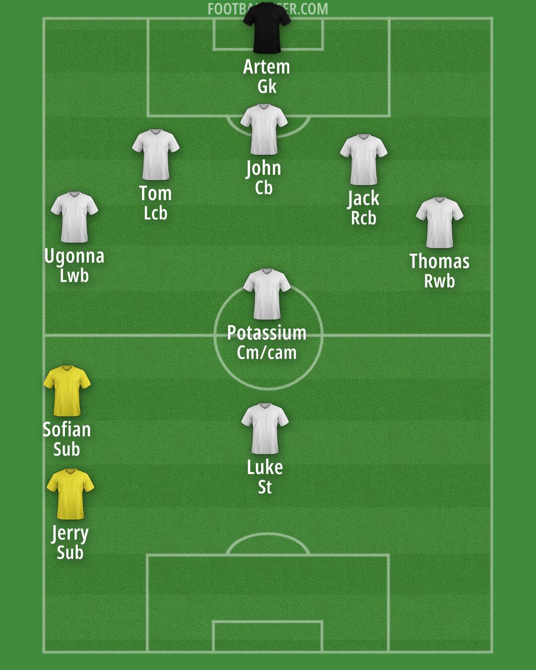 Custom Team Formation 2026