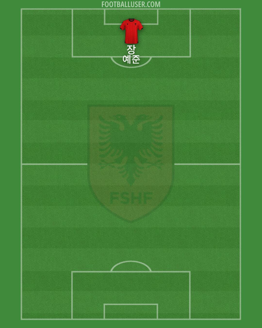 Albania Formation 2026