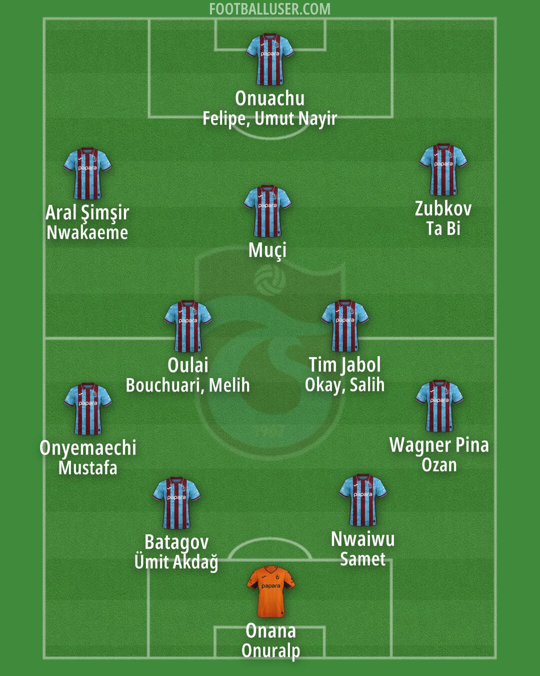 Trabzonspor Formation 2026