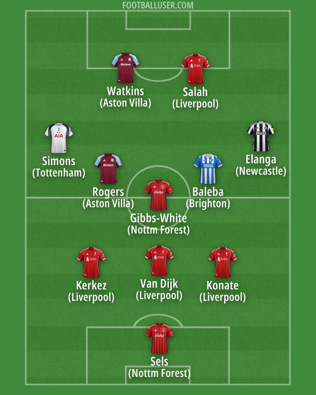 Custom Team Formation 2026