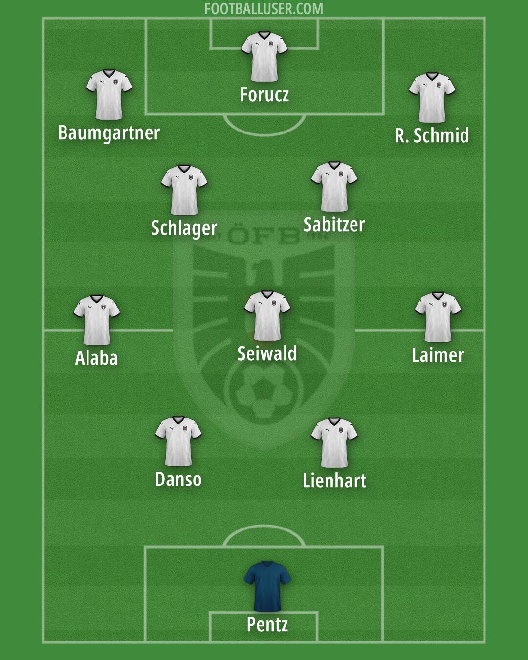 Austria Formation 2026