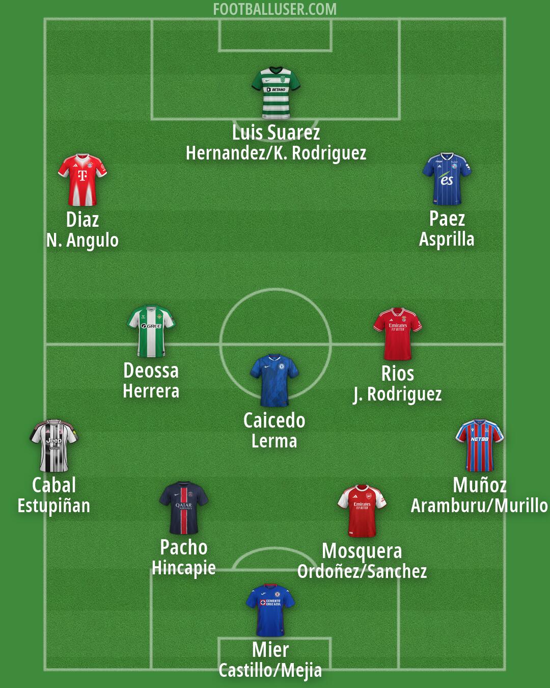 Custom Team Formation 2026