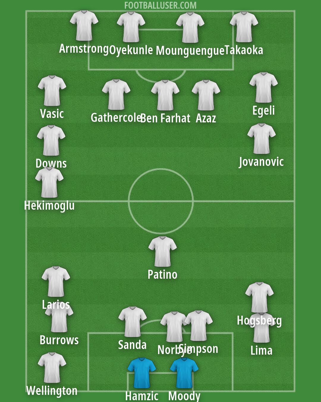 Custom Team Formation 2026