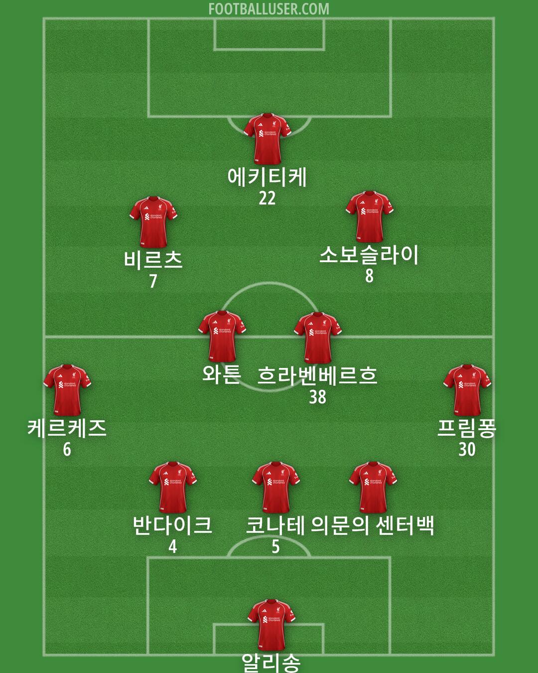 Liverpool Formation 2026