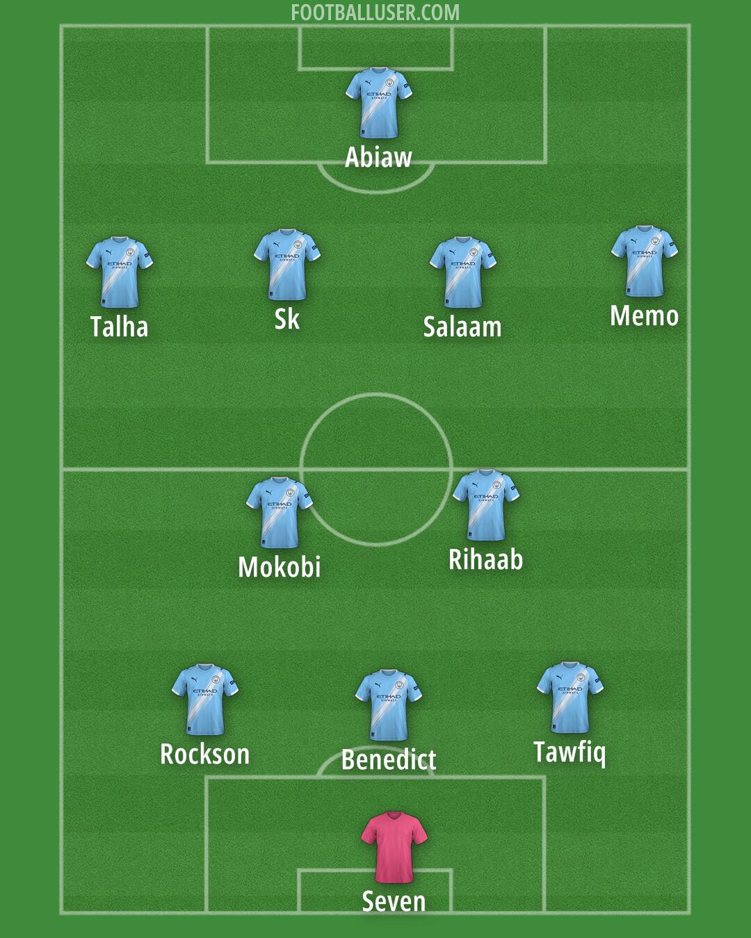 Man City Formation 2026