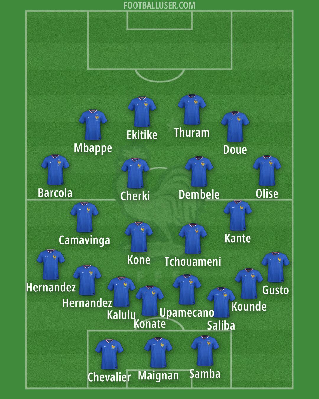 France Formation 2026
