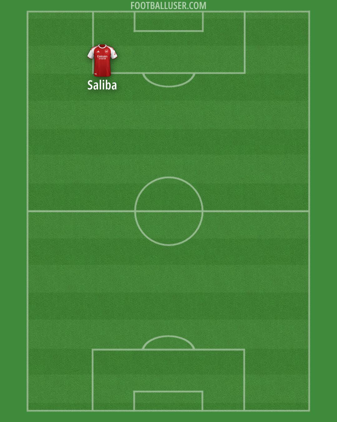 Arsenal Formation 2026
