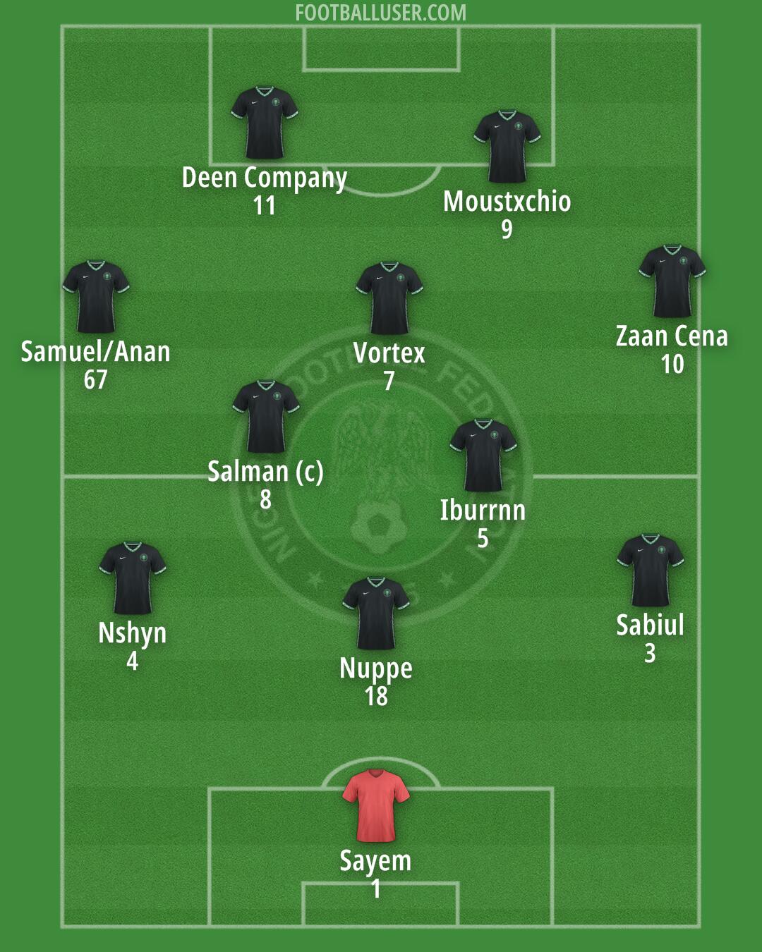 Nigeria Formation 2026