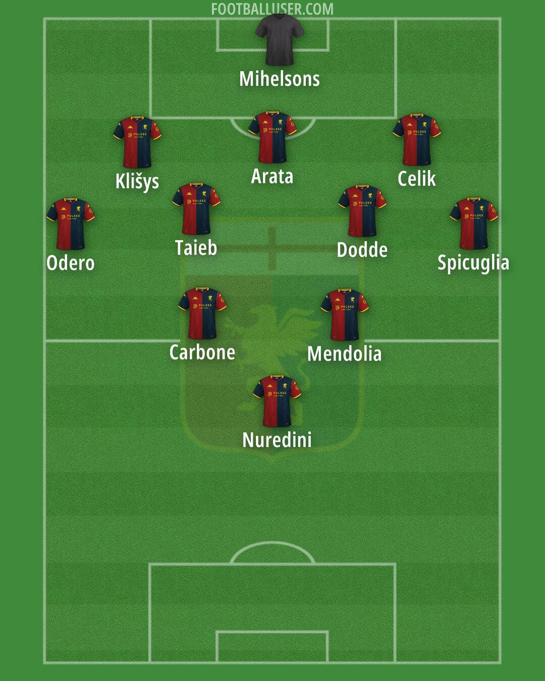 Genoa Formation 2026