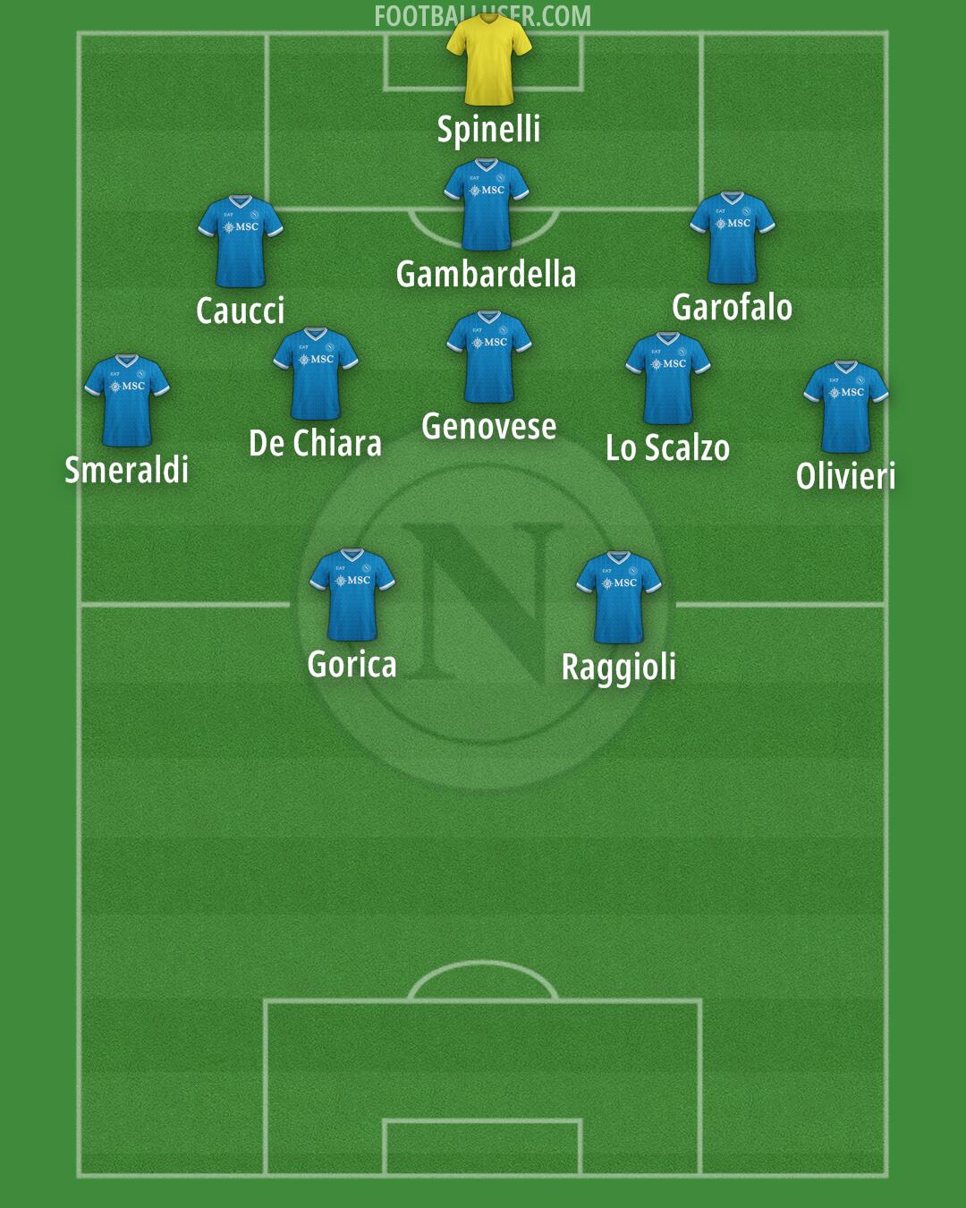 Napoli Formation 2026