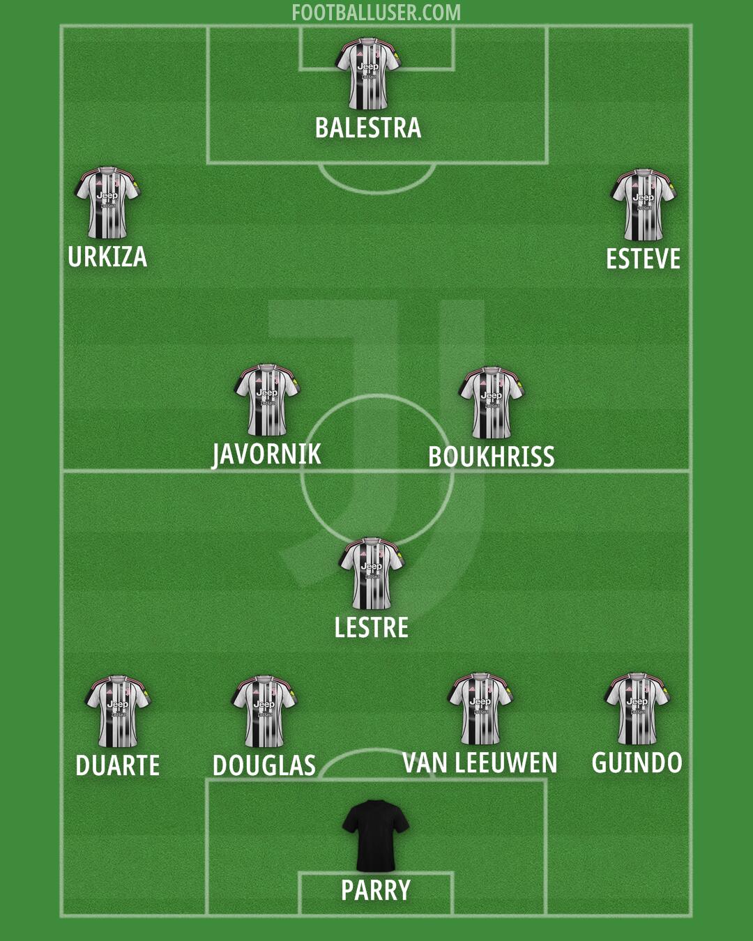 Juventus Formation 2026