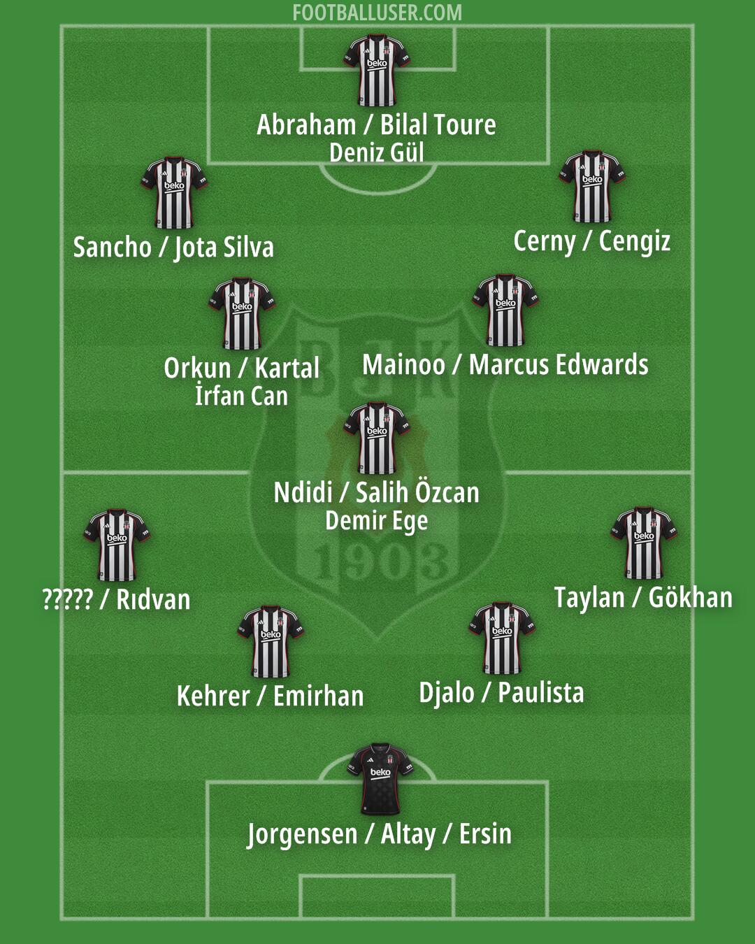 Besiktas Formation 2026