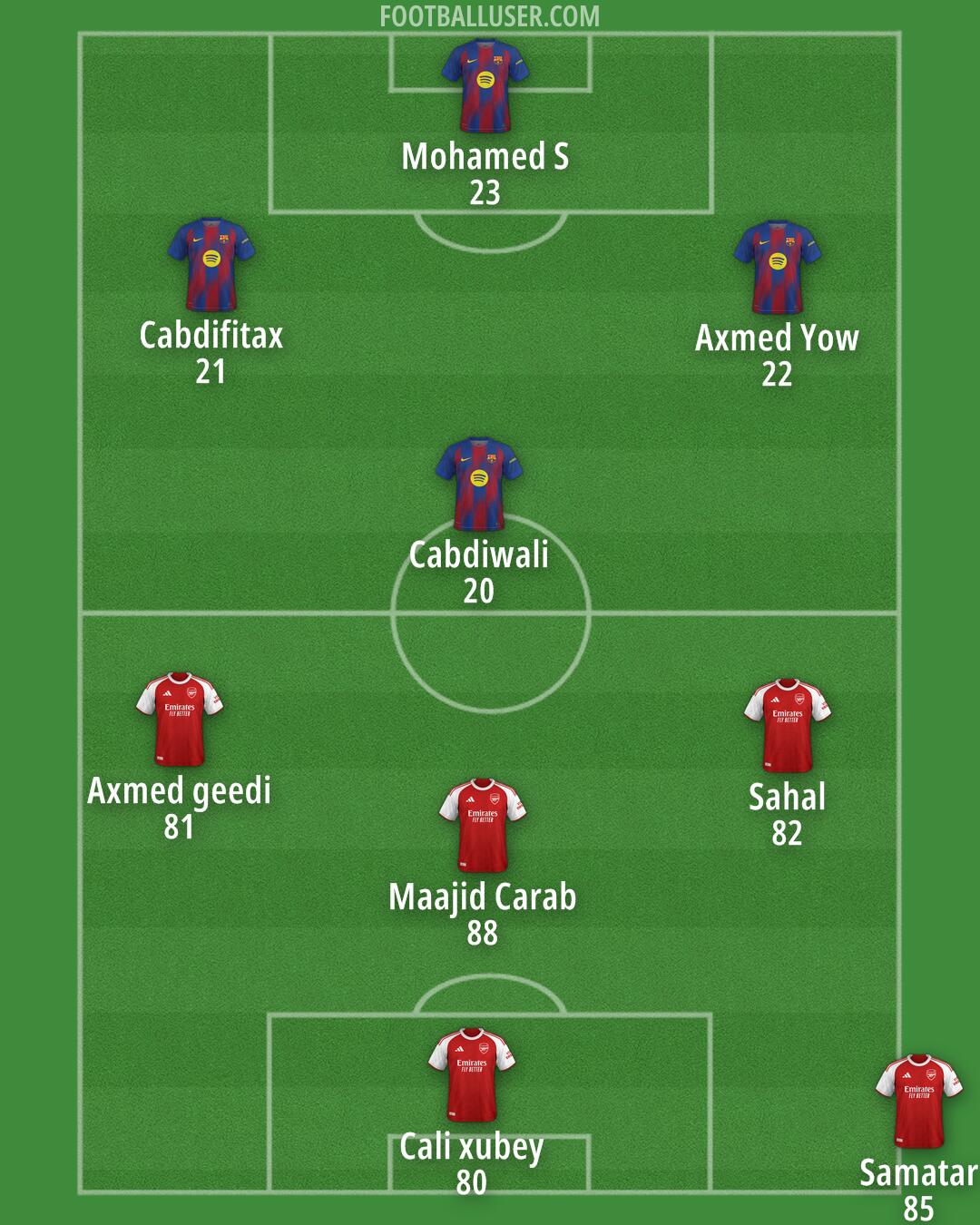 Custom Team Formation 2026