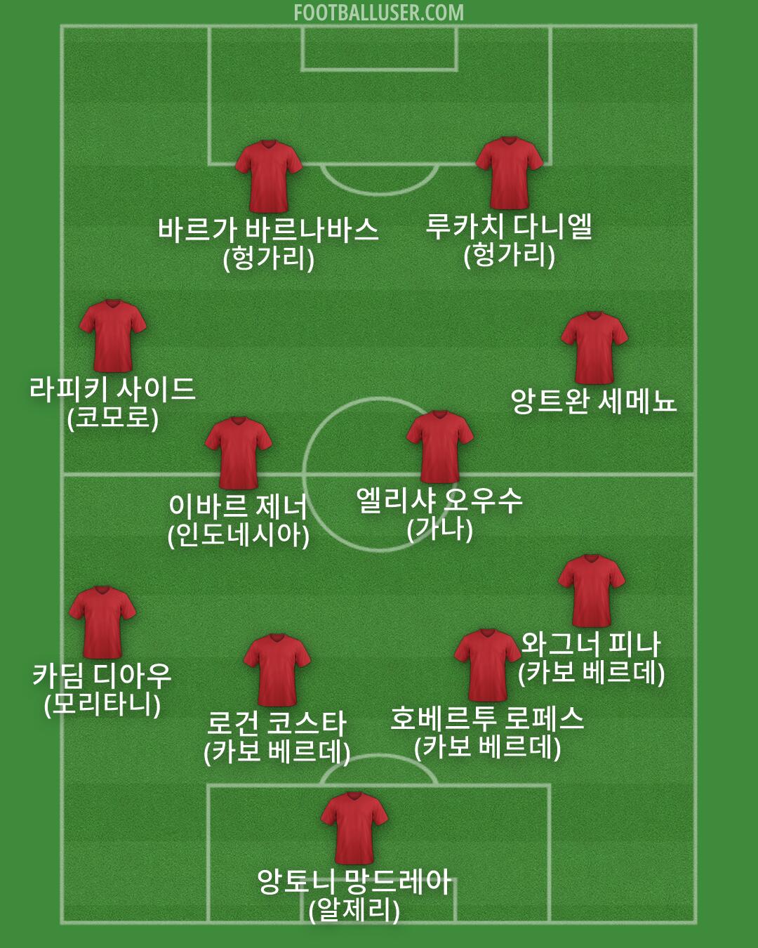 Custom Team Formation 2026