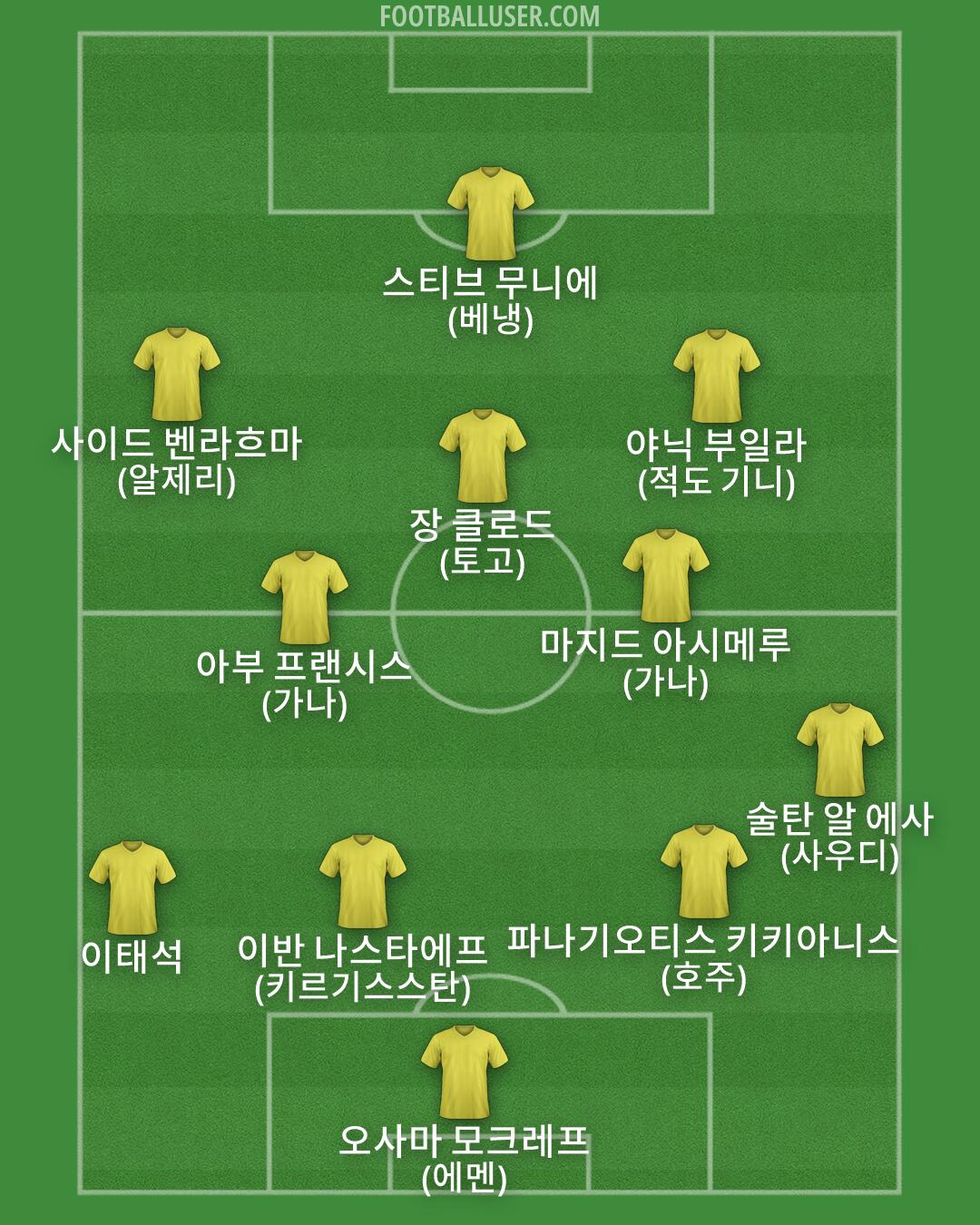 Custom Team Formation 2026