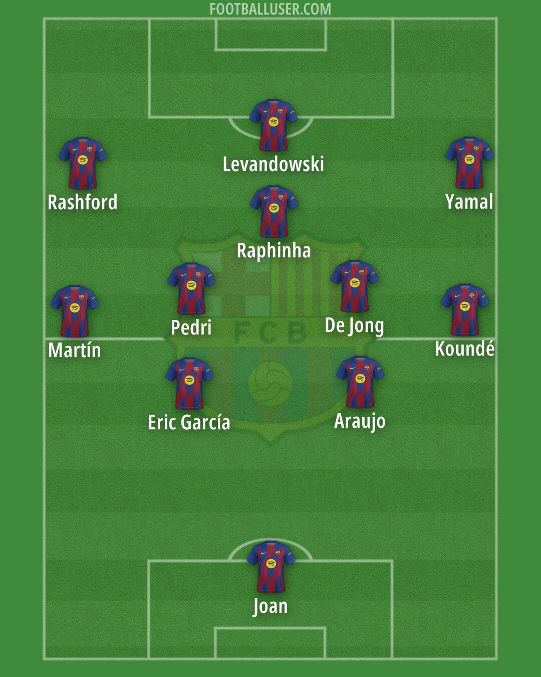 Barcelona Formation 2026