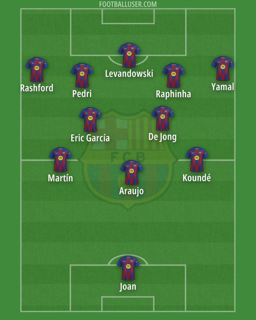 Barcelona Formation 2026