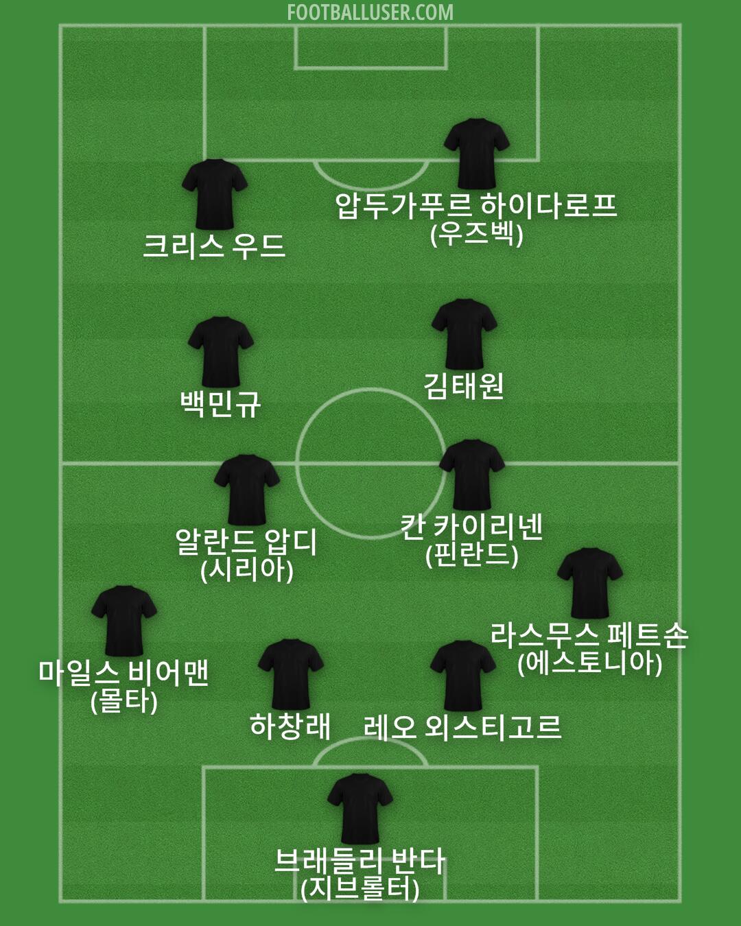 Custom Team Formation 2026