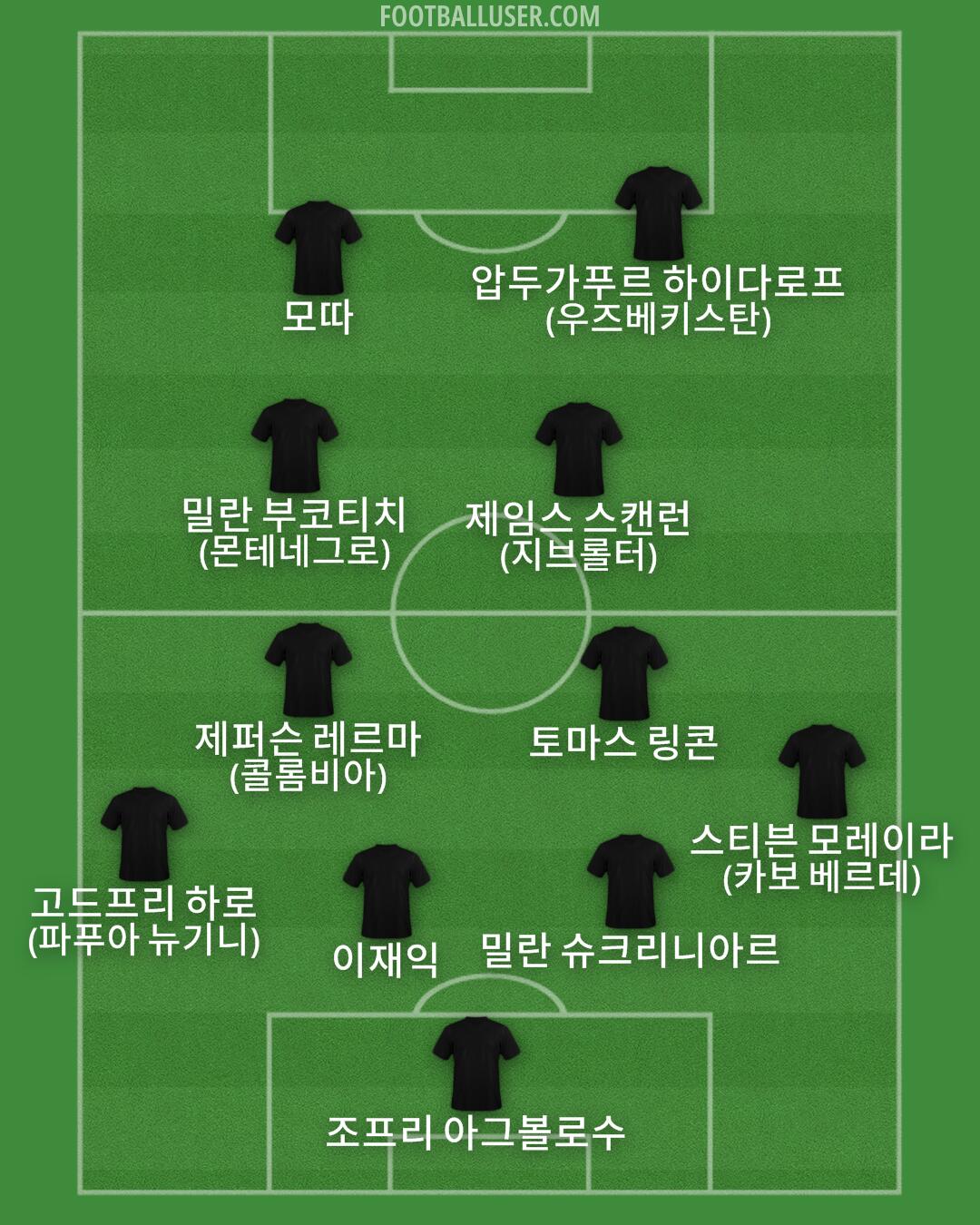 Custom Team Formation 2026