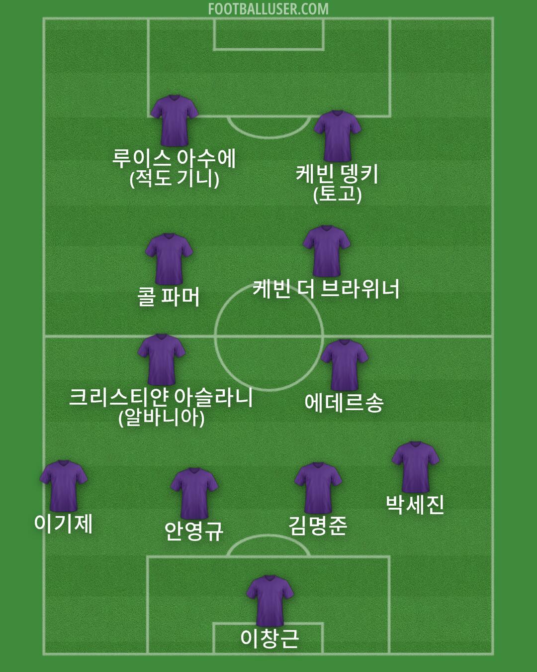 Custom Team Formation 2026