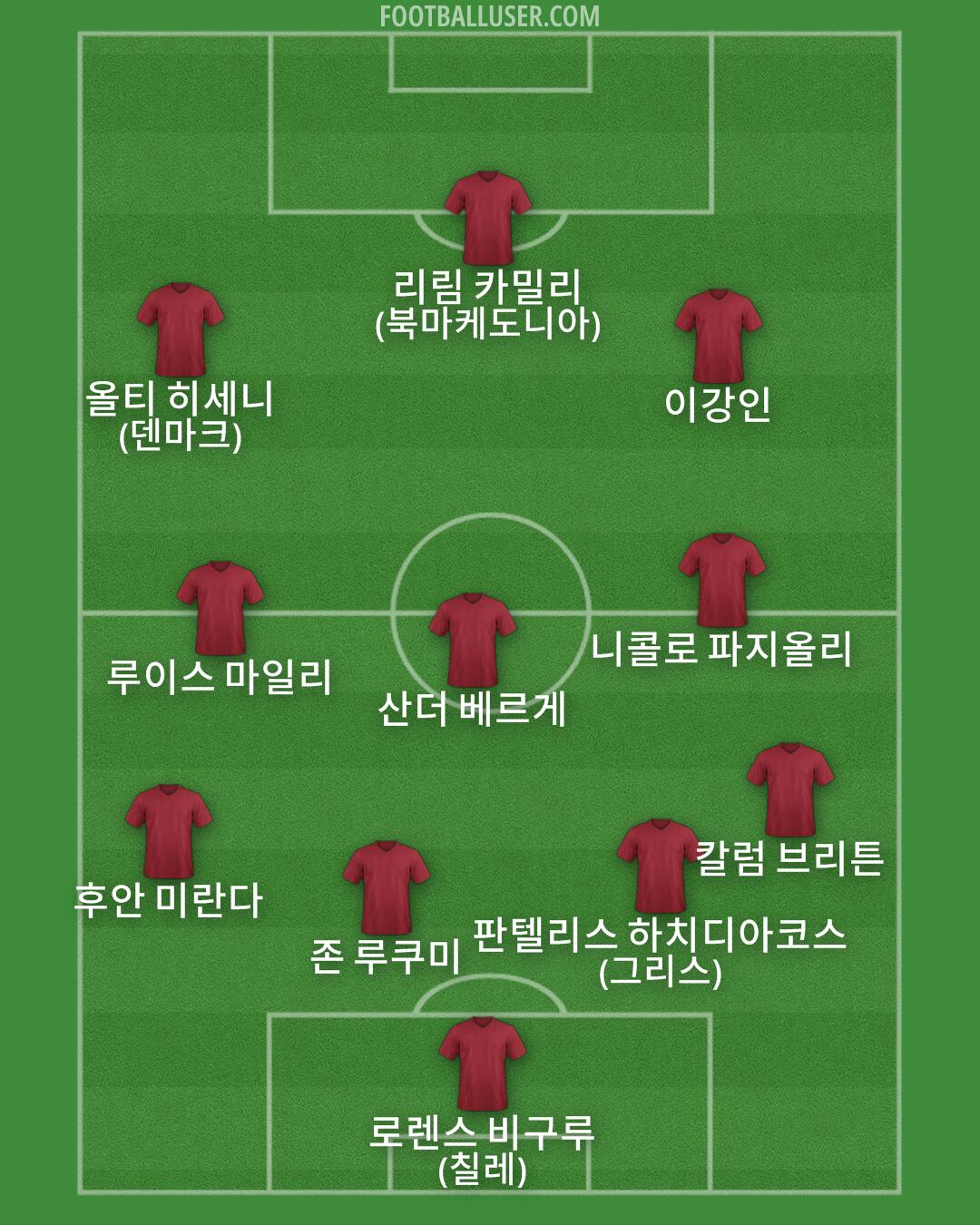 Custom Team Formation 2026