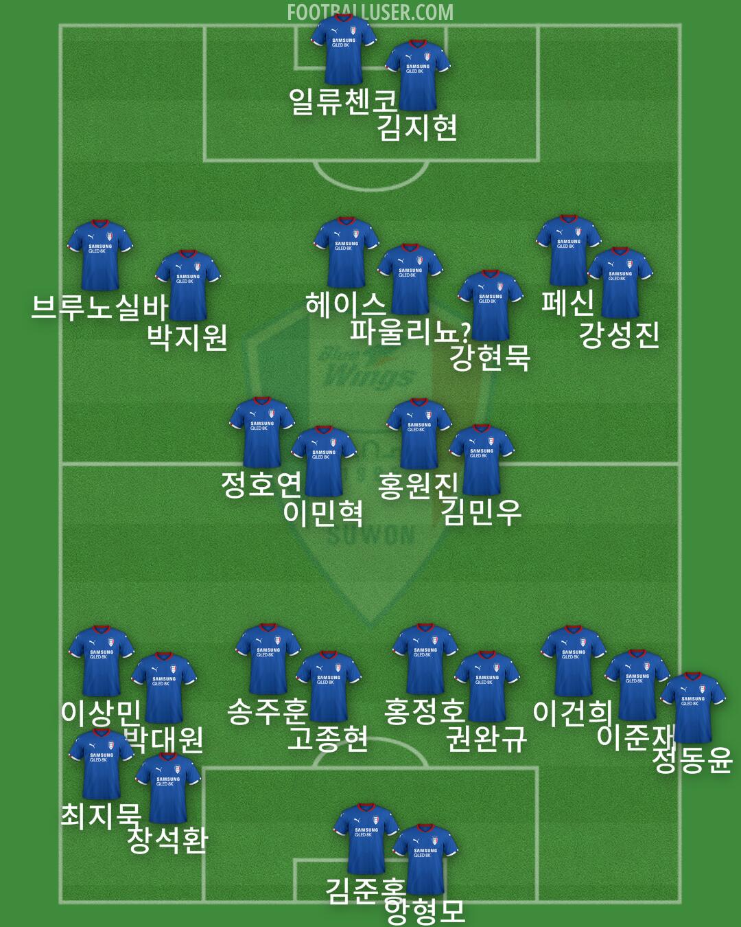 Suwon Formation 2026