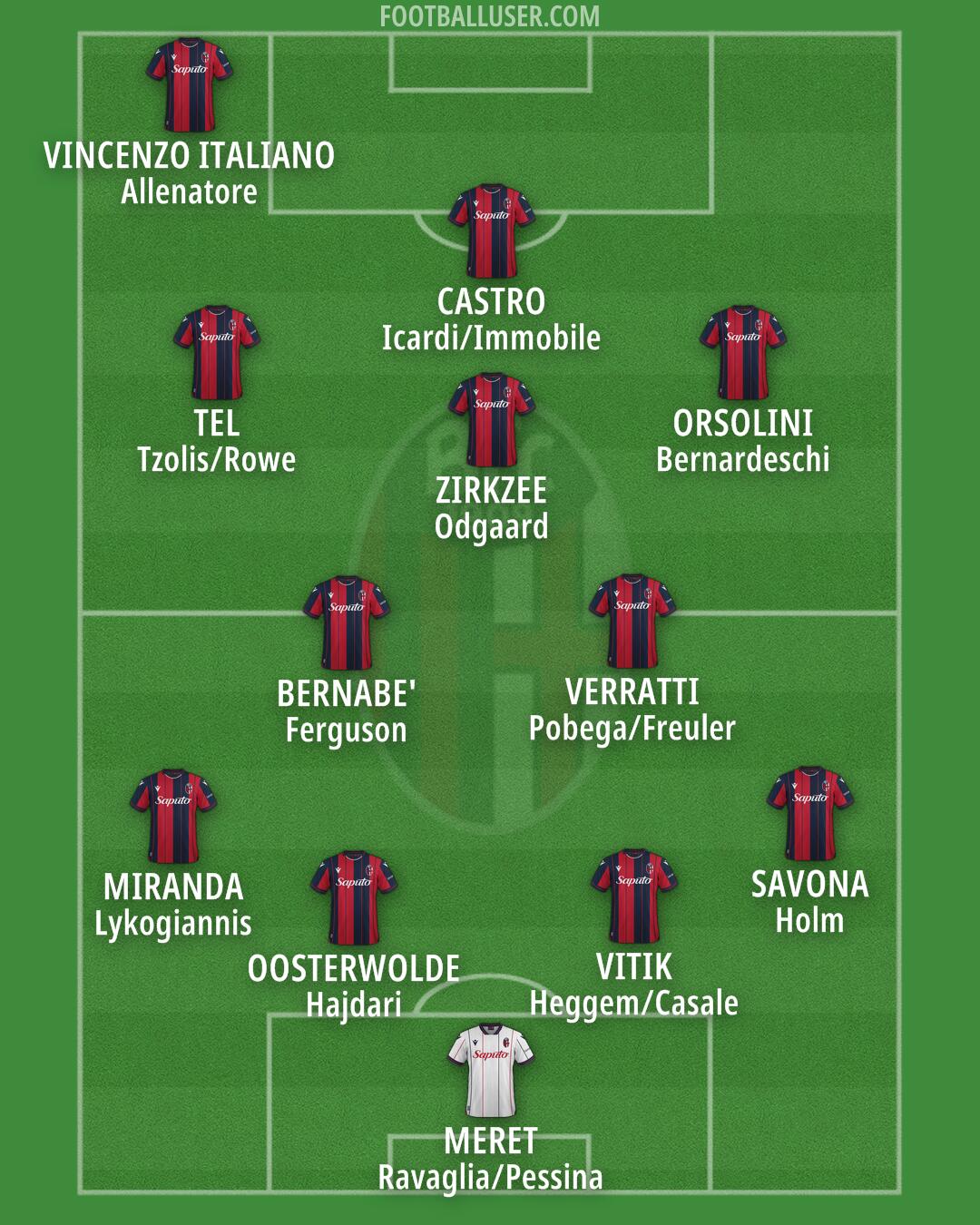 Bologna Formation 2026