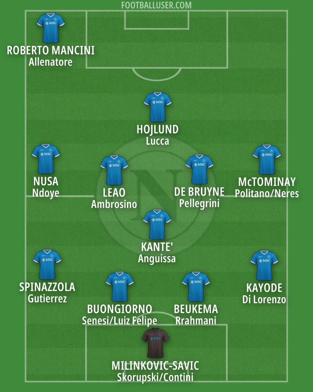 Napoli Formation 2026