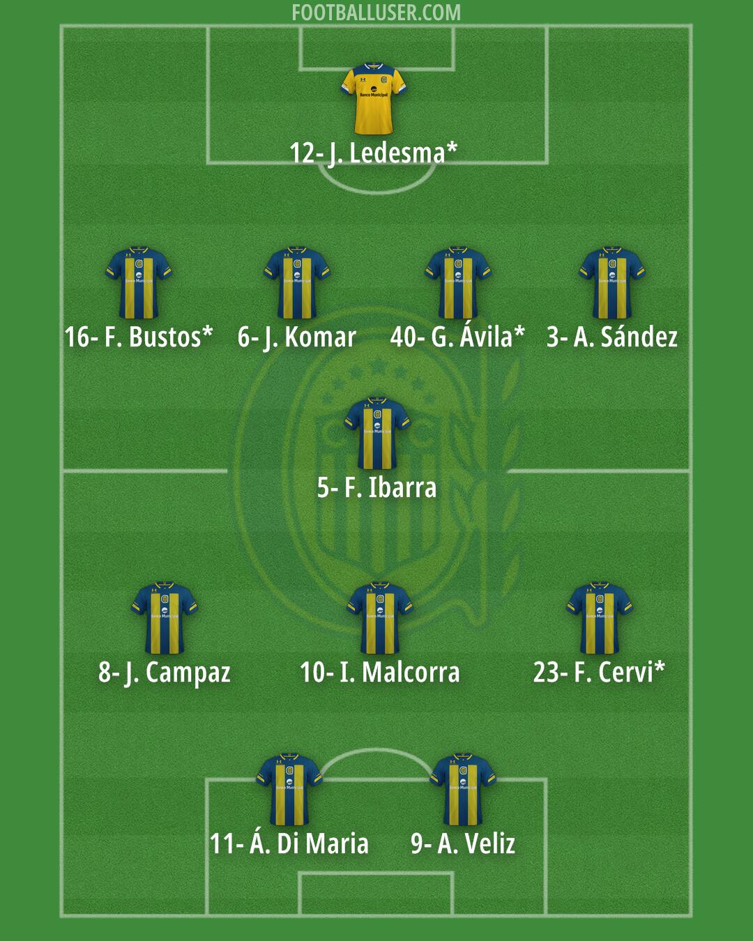Rosario Central Formation 2026